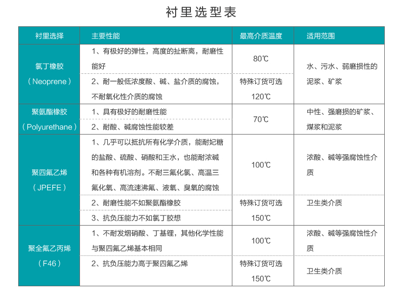DN80电磁流量计的价格